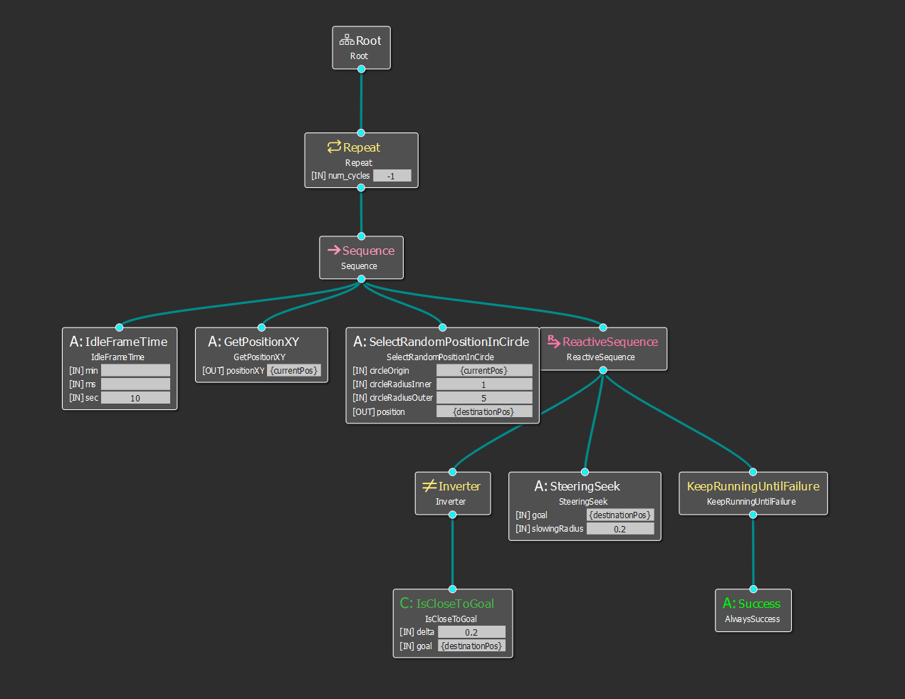 Screenshot of a simple behavior tree