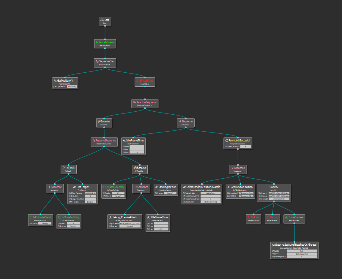 Screenshot of a more complex behavior tree